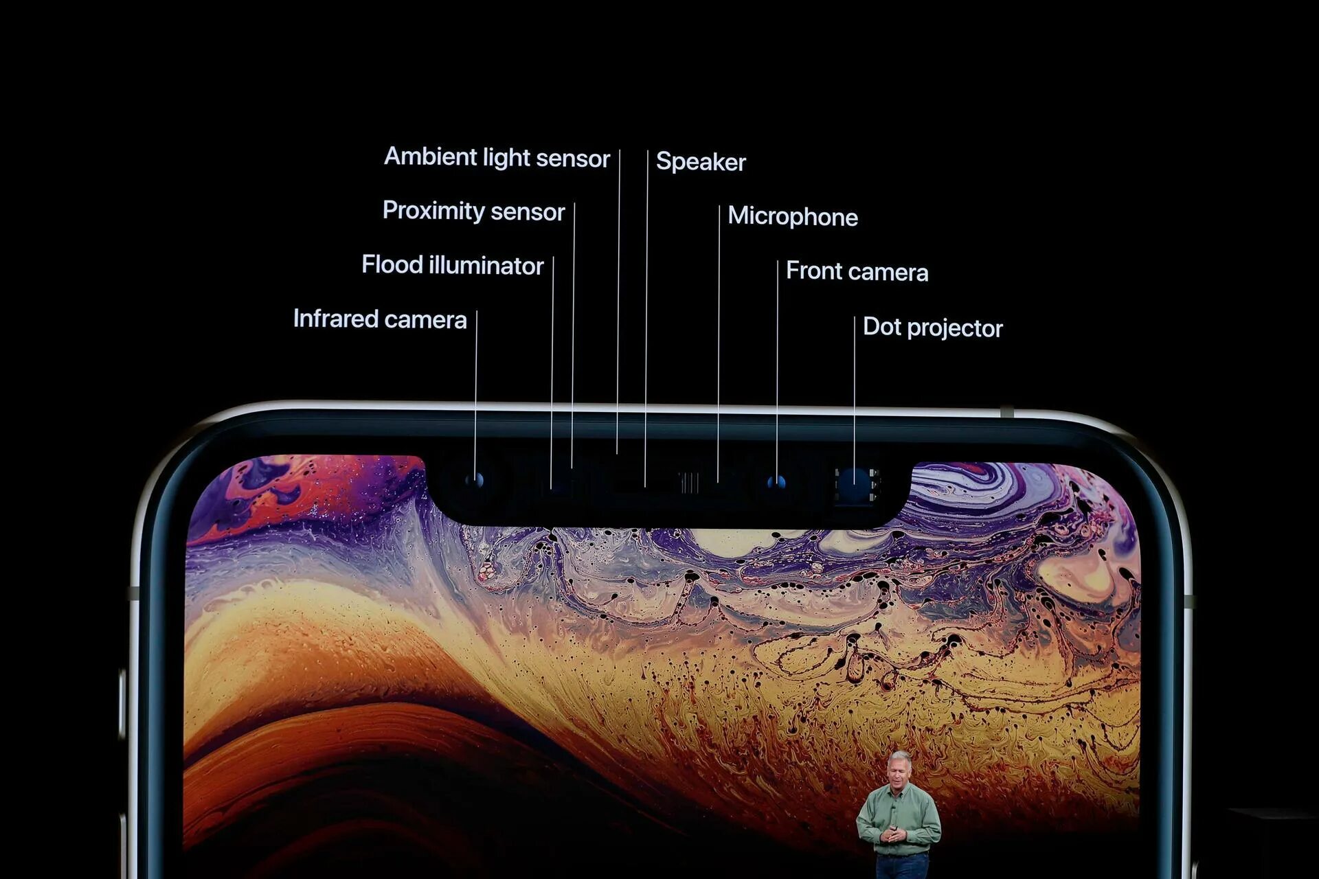 Айфон xs сенсор. Apple iphone xs max камера. айфон xs и xs max камера. iphone xs max презентация. iphone xs apple презентация.