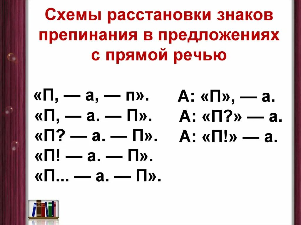 Составить 6 слов с прямой речью. Таблица знаков препинания при прямой речи. Схема знаков препинания в прямой речи. Знаки препинания при прямой речи правило. Знаки препинания при прямой речи схемы.