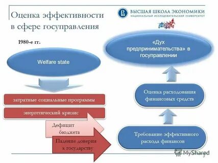 Оценка эффективности органов государственного управления