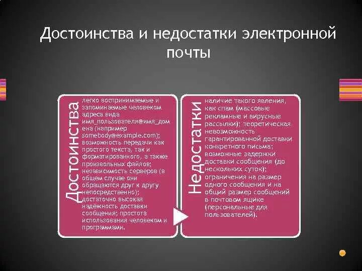 Что относится к преимуществам электронных книг