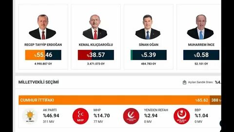 Кто победил на выборах 2024 сентябрь