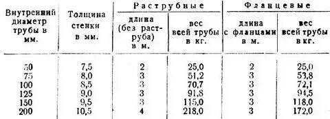 0 75 какой диаметр