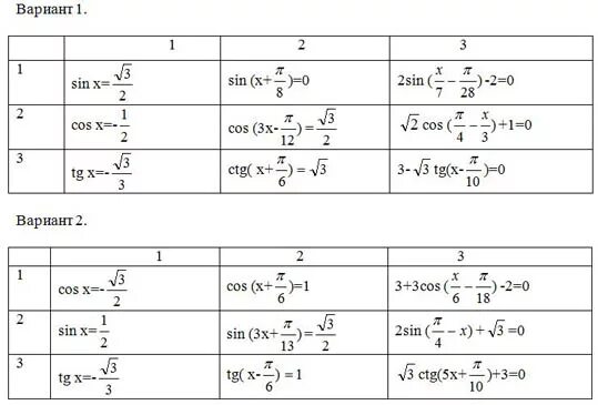 Простейшие тригонометрические уравнения 10 класс с ответами. Простые тригонометрические уравнения тренажер. Простейшие тригонометрические уравнения 10 класс самостоятельная. Карточка решение простейших тригонометрических уравнений 10 класс. Тригонометрические уравнения 10 класс самостоятельная.