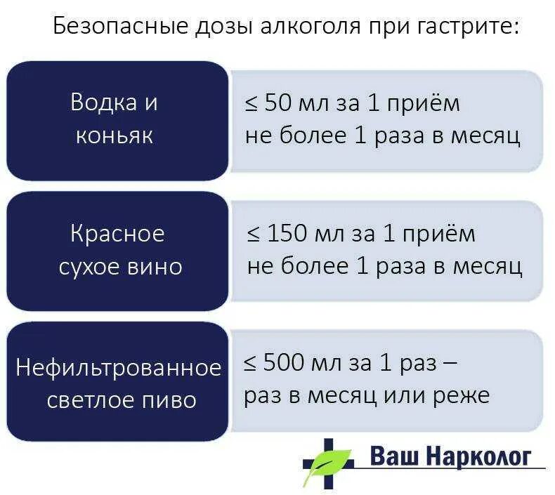 При гастрите что можно пить из напитков. Какой алкоголь можно при гастрите. алкогольные напитки при гастрите.