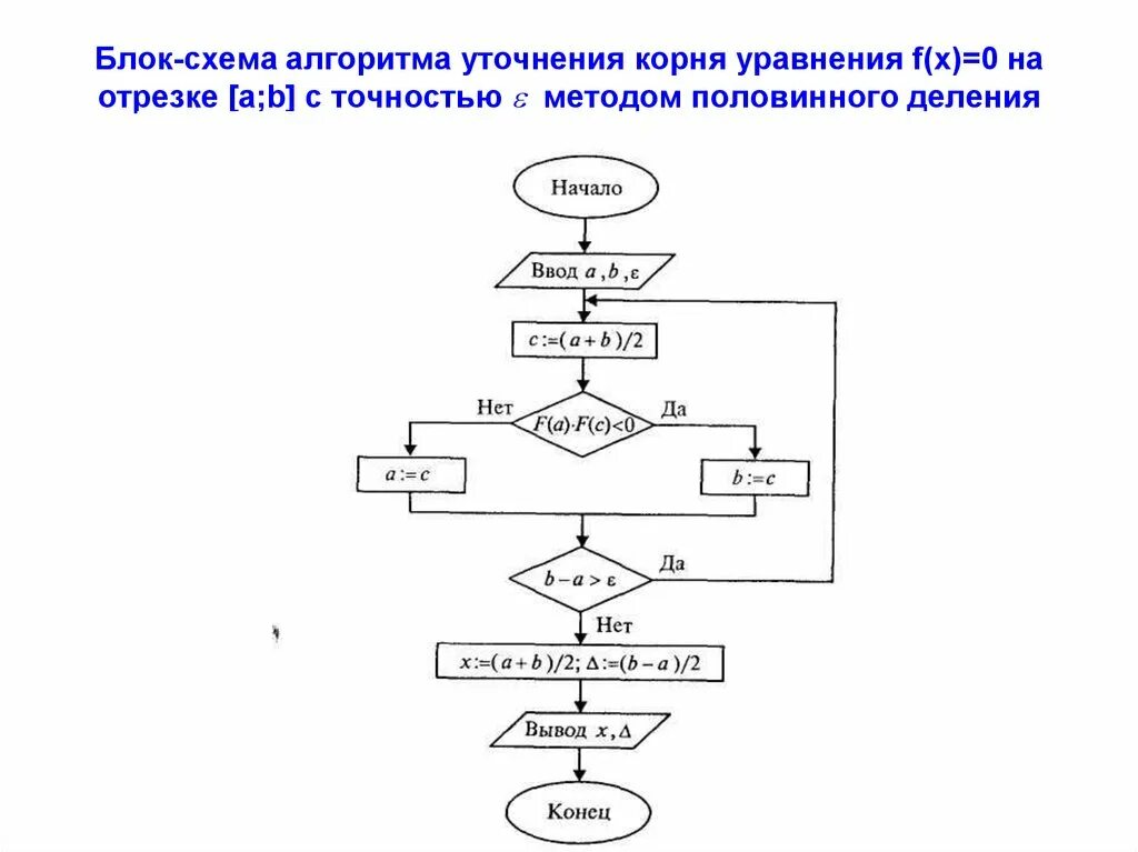 Решение биквадратных уравнений