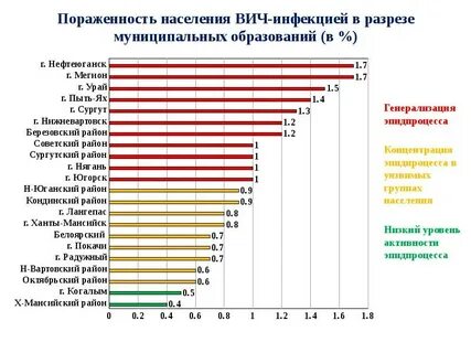Город спид
