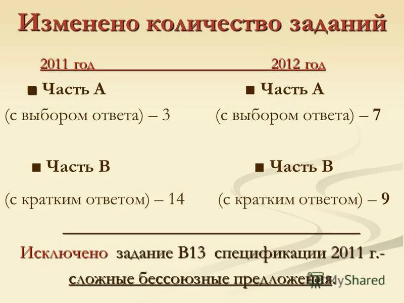 ни сколько заданий