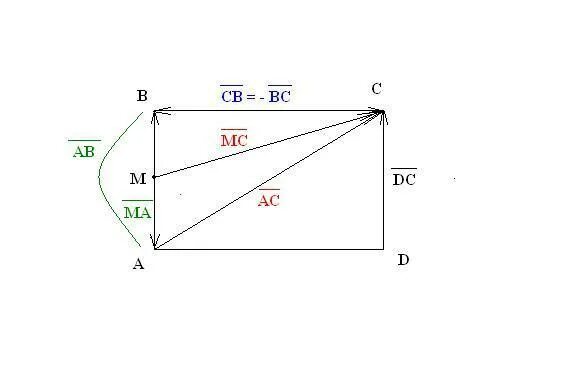 В прямоугольнике abcd ab 2. Abcd прямоугольник m середина bc. в прямоугольнике abcd ав 4 см. вектор ab+bc+dc. прямоугольник ab 3 см bc 4 см.