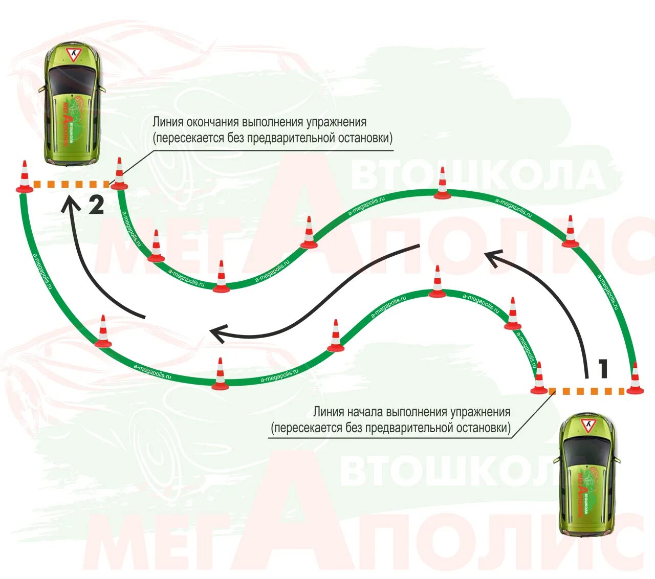 Схема змейки на автодроме. Параллельная парковка схема выполнения на автодроме. Упражнение змейка на автодроме. Схема правильной параллельной парковки.