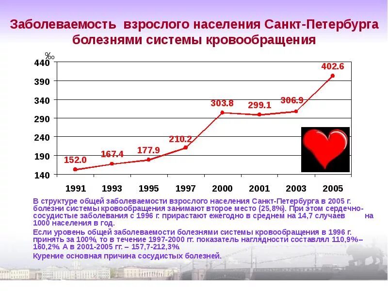 Сколько заболело спб. Структура заболеваемость от болезней системы кровообращения. Заболеваемость взрослого населения - при. График общей заболеваемости. Население Санкт-Петербурга.