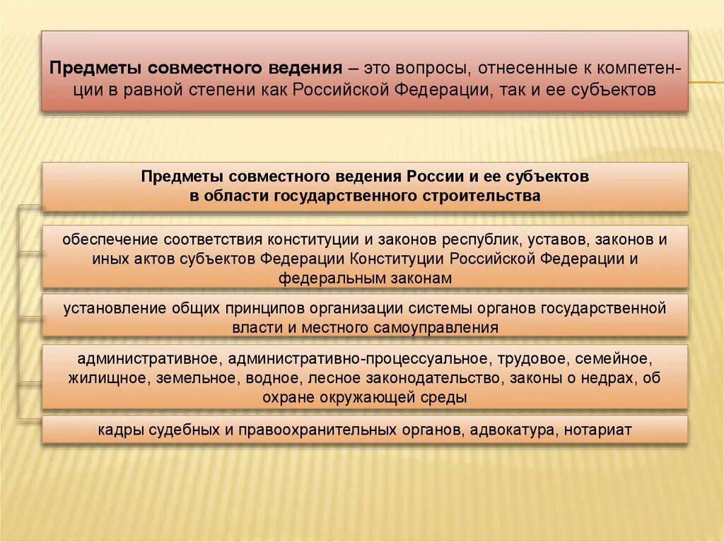 Предметы ведения рф и субъектов рф