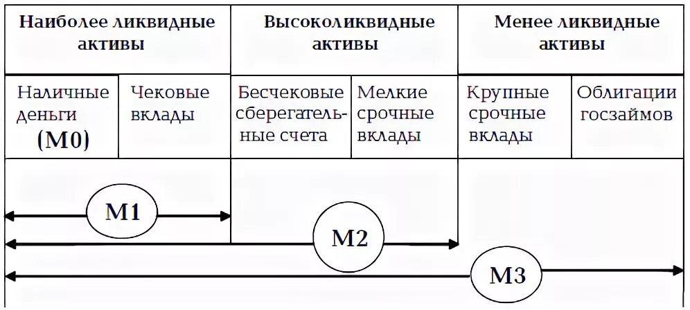 М0 м1 м2