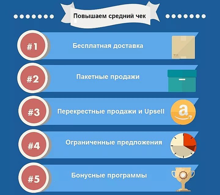 Повышение купить. Способы увеличения среднего чека. Как повысить средний чек. Как увеличить средний чек. Методы повышения среднего чека.