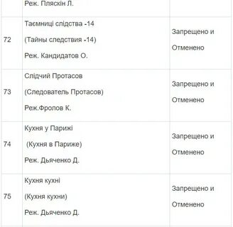 Список запрещенных адресов