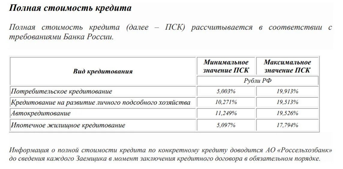 Среднерыночное значение полной стоимости займа. Полная стоимость кредита. Полная стоимость кредита в договоре. Полная стоимость кредита далее - ПСК. Полная стоимость кредита Россельхозбанк.