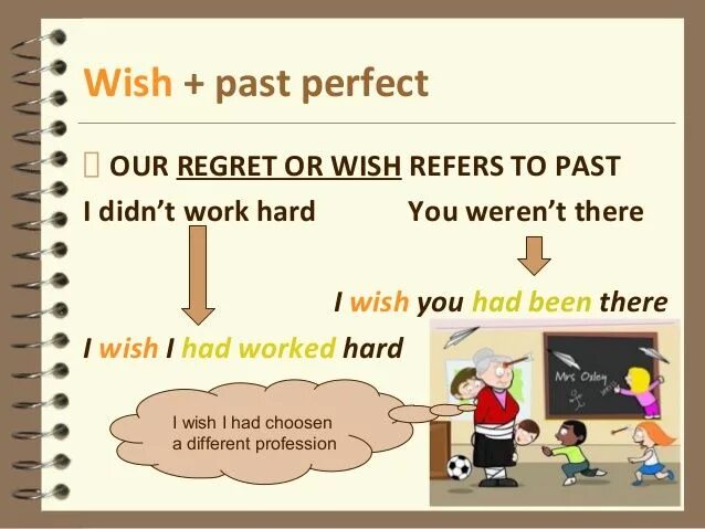 I wish to get. Предложения с Wish. I Wish past simple правило. Wish английский язык грамматика. Wish past perfect.