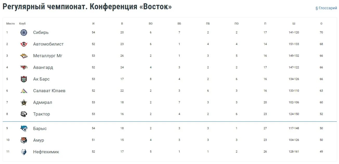 Расписание матчей 1 кубка гагарина. АК Барс хоккейный клуб состав. Тинькофф КХЛ. Символы хоккейных команд КХЛ современные. Раздевалка АК Барса 2023.