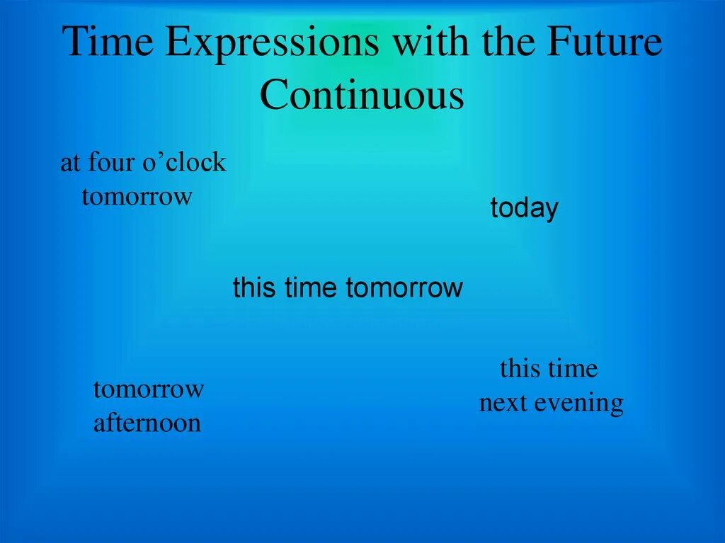 Future expressions. Future perfect time expressions. Future Continuous time expressions. Future simple time expressions. Future perfect simple time expressions.