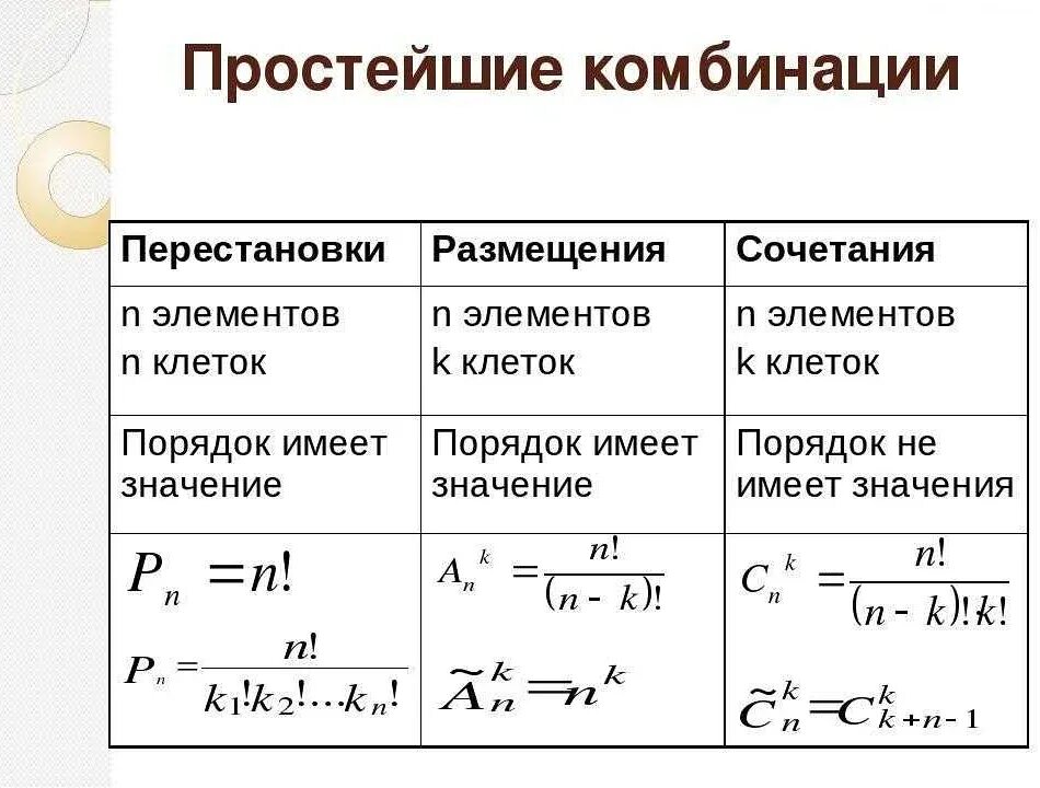 Число сочетаний пример