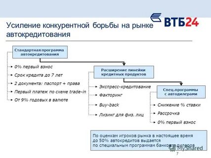 Втб курсовая работа