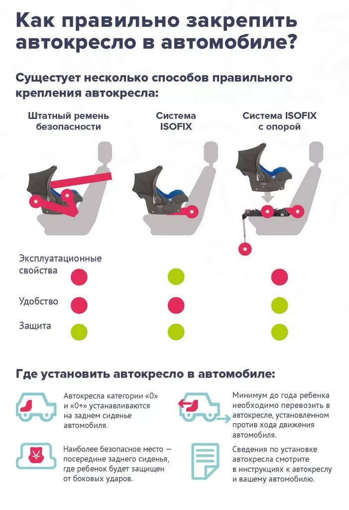 Можно ли возить детей без кресел. ПДД как перевозить детей до 12 лет в машине. Как правильно установить детское кресло спереди. Правила ПДД про кресла для детей. Правила установки автолюльки на переднее сиденье автомобиля.