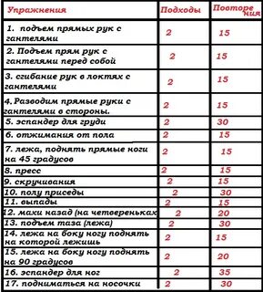 Программа тренировки дома для мужчин на неделю