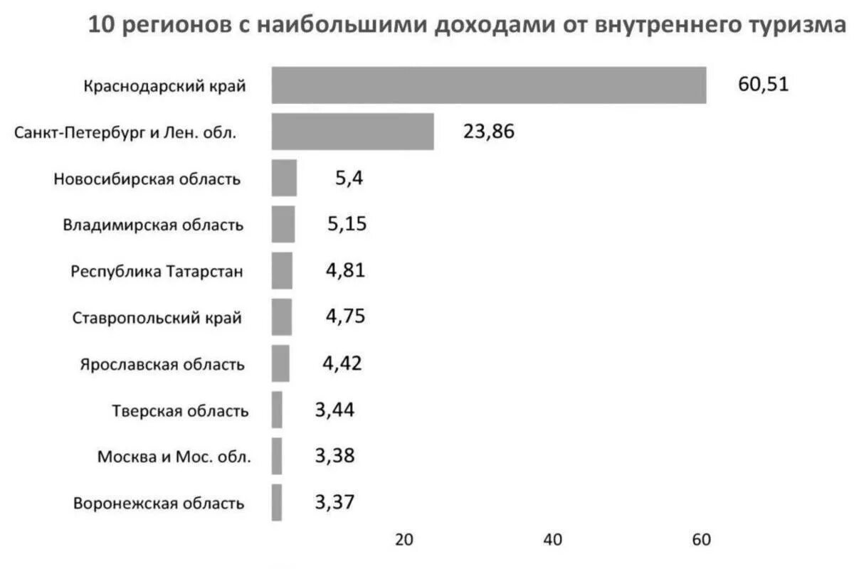 Внутренний туризм в России статистика. Спрос на внутренний туризм в России статистика. Внутренний туризм в России 2020. Показатели внутреннего туризма.