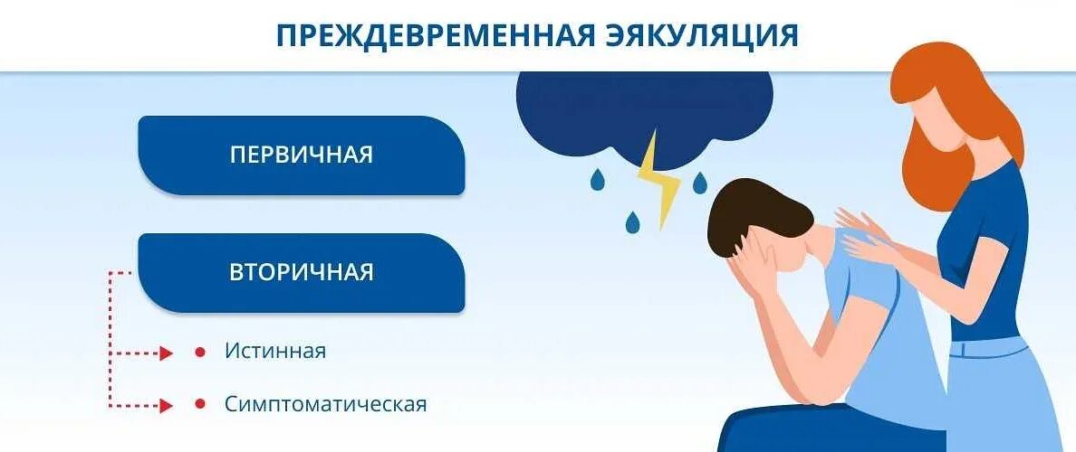Как происходит семяиспускание у мужчин. Преждевременная семяиспускание у мужчин. Как происходит извержение семени. Быстрое семя извержения. Как происходит семяиспускание у мужчин.