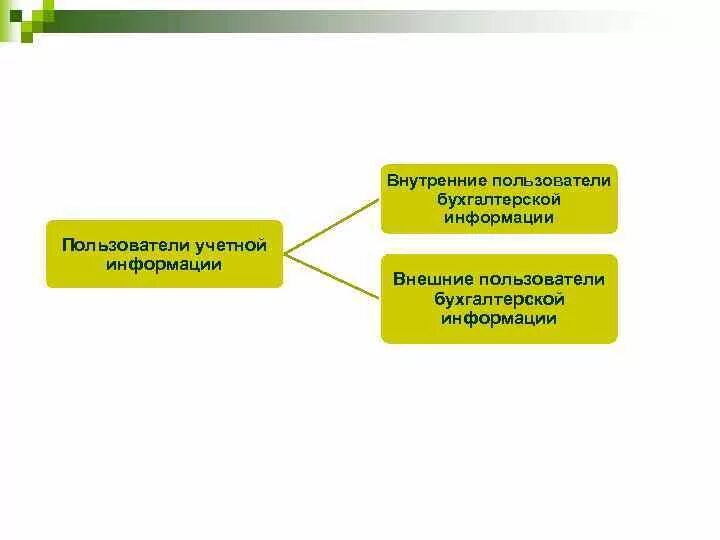 Внешних и внутренних пользователей информации. Структура учетной информации. В структуру учетной информации входят следующие элементы. Внутренние и внешние пользователи. Структура учетных данных.