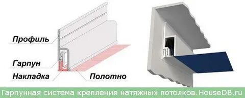 Натяжные потолки гарпунное крепление