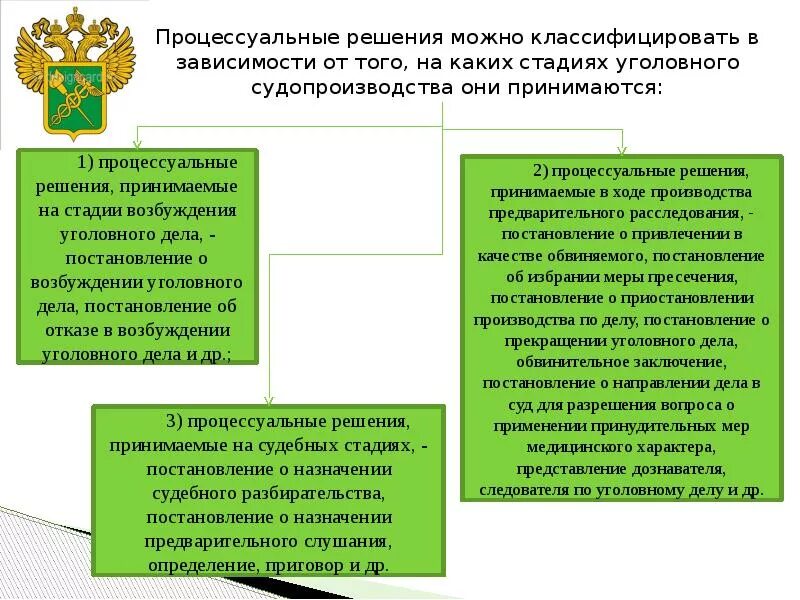 Виды уголовно процессуальных решений. Процессуальные решения в уголовном процессе. классификация процессуальных решений. классификация процессуальных решений в уголовном процессе. процессуальное решение это.