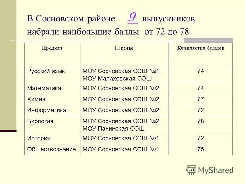 генплан челябинской области сосновский район. кадастровая карта серпухов. индексы сосновский р н. саловский сельсовет пенза карта. индексы сосновский р н.