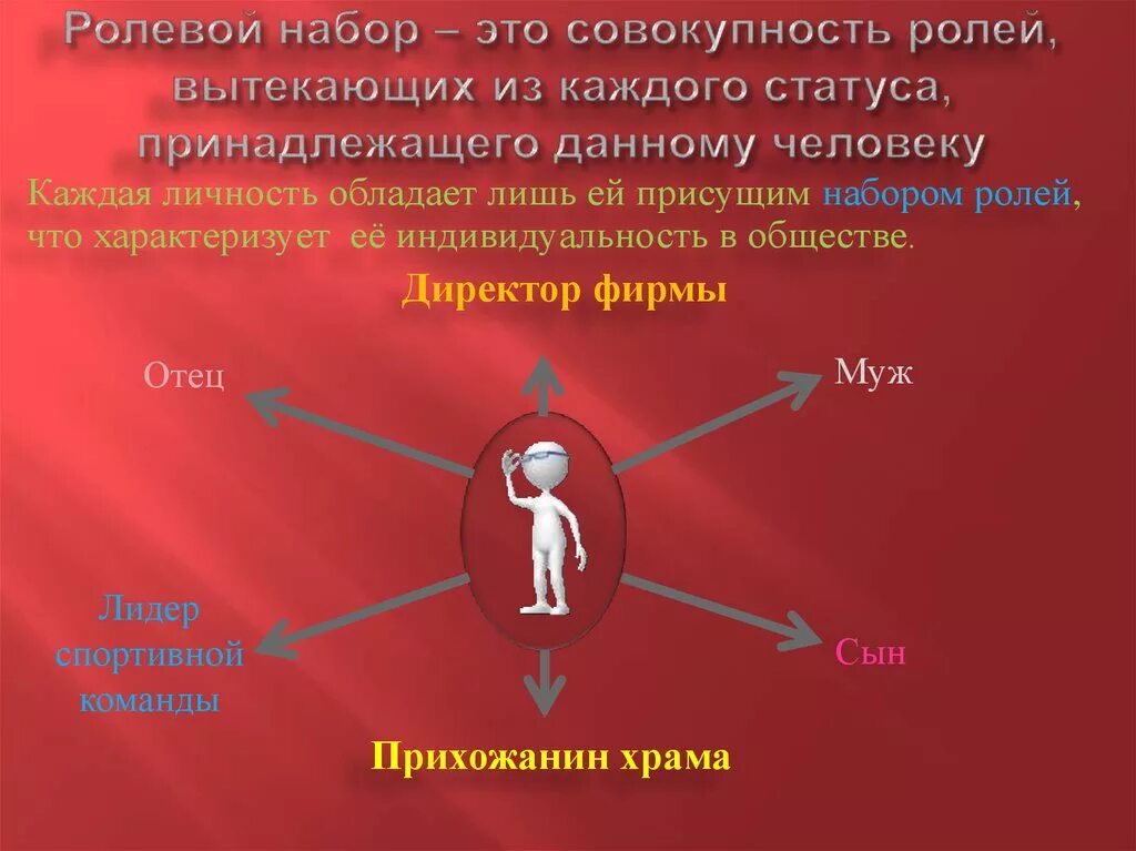 Статусно ролевые. Ролевой набор. Статусно ролевой набор. Социальный ролевой набор. Ролевой набор совокупность ролей.