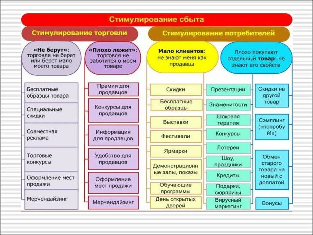 мероприятия стимулирования продаж