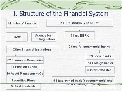 System structure
