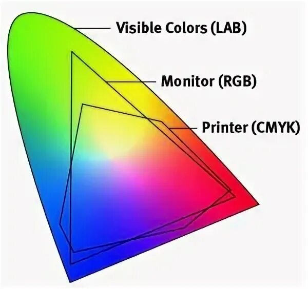 Color darkroom. Цветовое пространство RGB. Lab цвета. Цветовое пространство YCBCR. Цветовое пространство города.