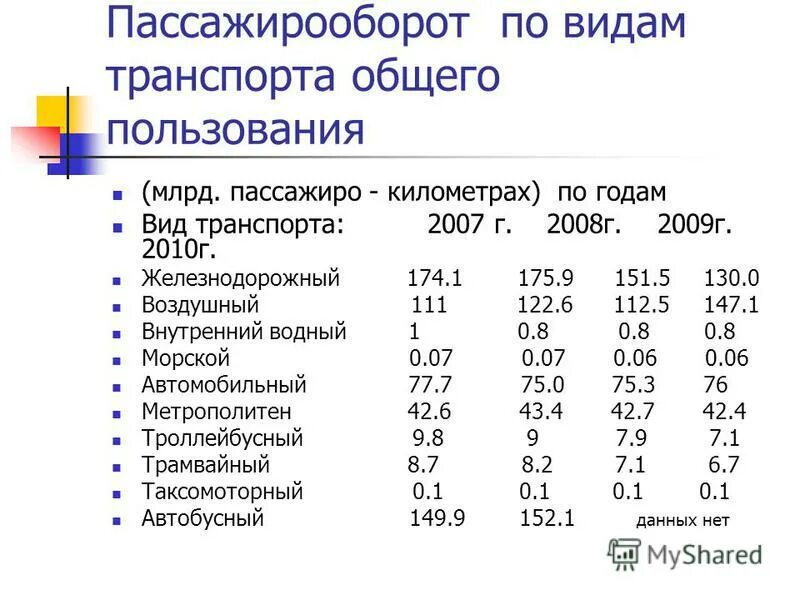 Морской пассажирооборот