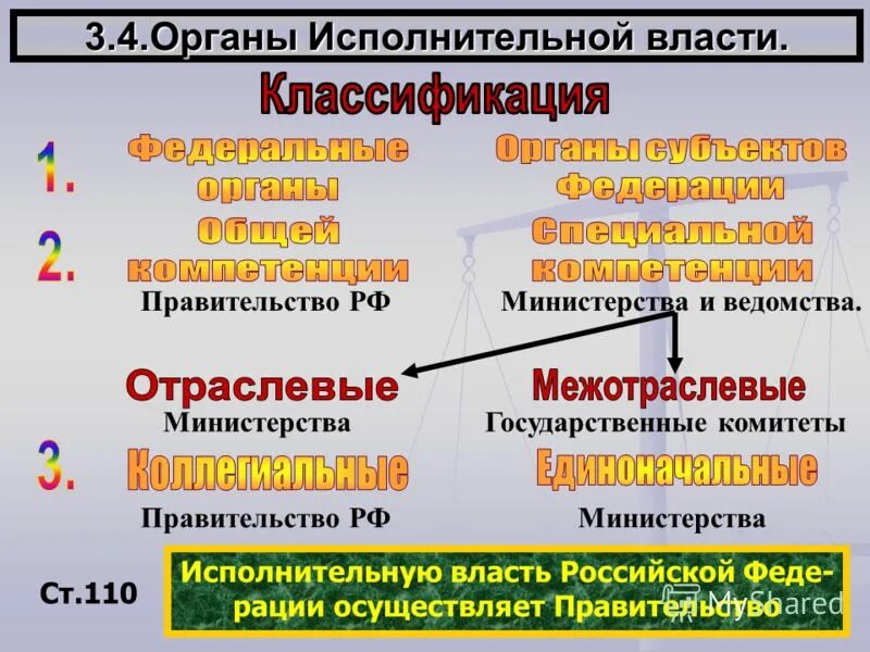 отраслевые федеральные органы исполнительной власти. органы законодательной власти исполнительной и судебной власти в рф. отраслевые и межотраслевые органы исполнительной власти. федеральные органы власти в области транспорта. правительство рф и федеральные органы исполнительной власти.