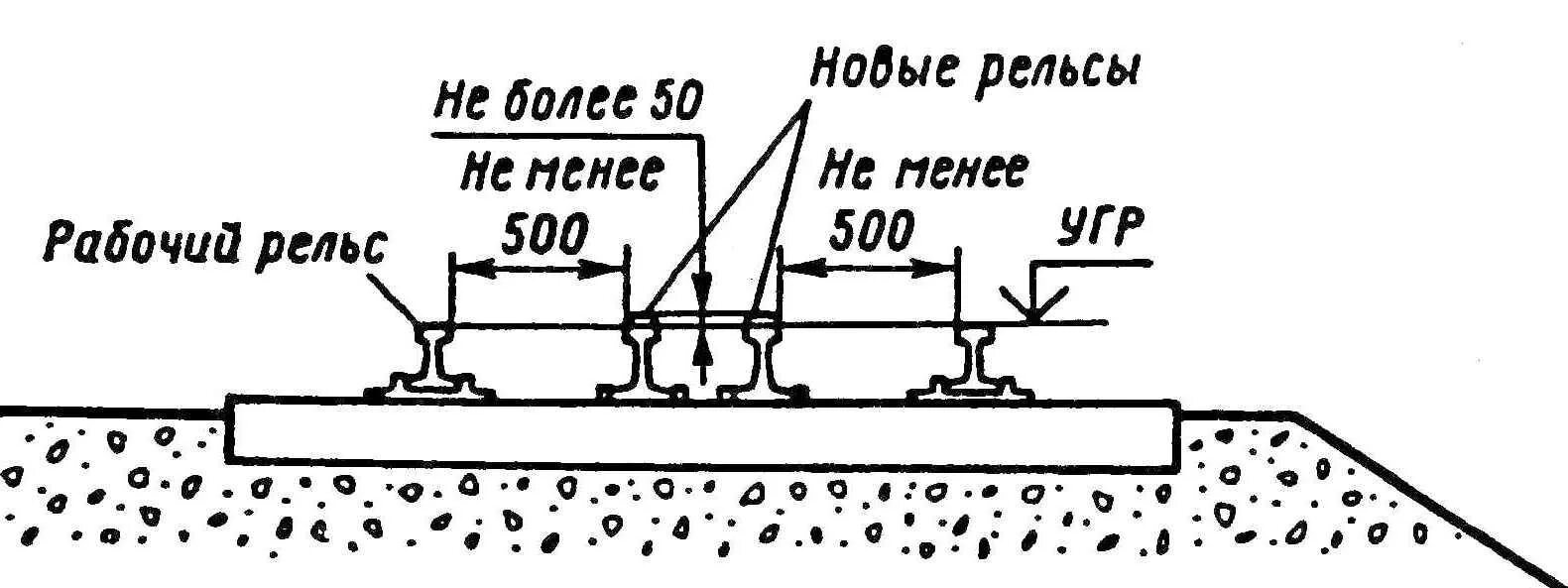 Закрепление плетей. Размещение рельс внутри колеи. закрепление рельсовых плетей. закрепление плетей внутри колеи. рельсы внутри рельс.