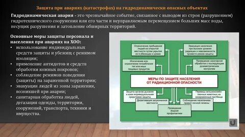 Методы защиты тест