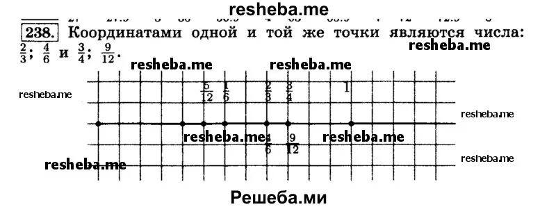 координаты геометрия 6 класс. координатная плоскость утка 3 0. рисование по координатам с координатами. координаты геометрия 6 класс. координаты геометрия 6 класс.