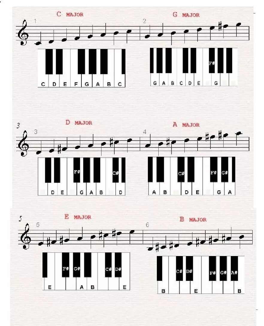 Ре минор на фортепиано. Аппликатура арпеджио ре диез минор. Соль мажор гамма фортепиано. Ре минор на фортепиано. Ре минор на фортепиано.