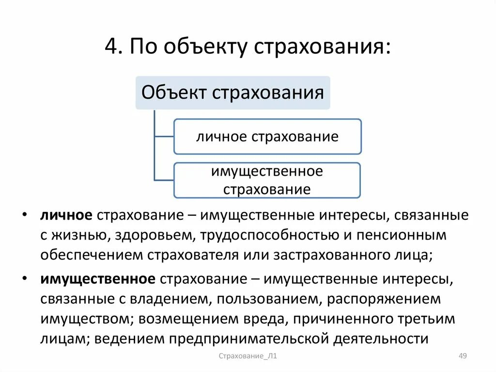 Объект страхования здоровья. Перечислите объекты страхования. Перечислите основные объекты страхования. Что является объектом страхования. Страхование по объекту.