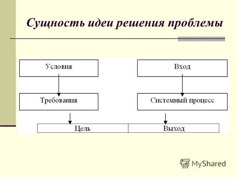 Сущность идей. Сущность идей