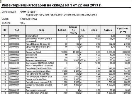 Проводить инвентаризацию товара