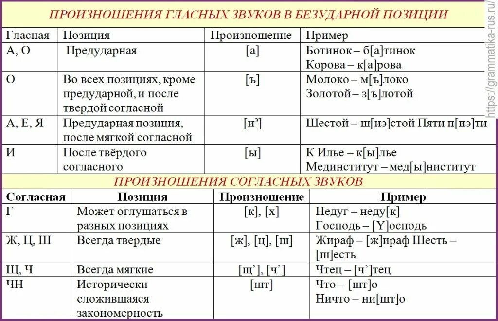 Звуки в слове важно. Транскрипция гласные звуки в русском языке в транскрипции. таблица произношение гласных звуков в русском языке. транскрипция гласных звуков русского языка. таблица транскрипции русского языка.