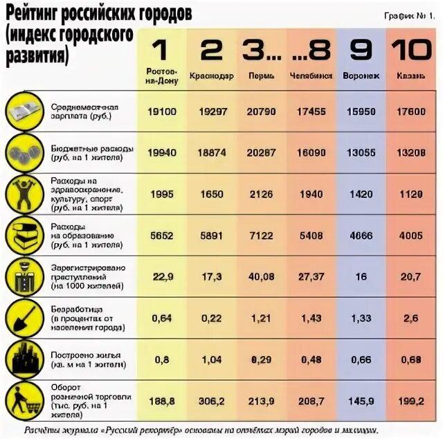 Сколько воронеже в россии. Воронеж уровень жизни. Количество людей в Воронеже. Сколько людей живёт в Воронеже. Уровень жизни в городе Краснодаре.