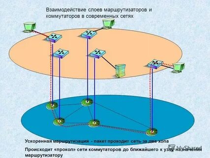 Традиционные сети связи