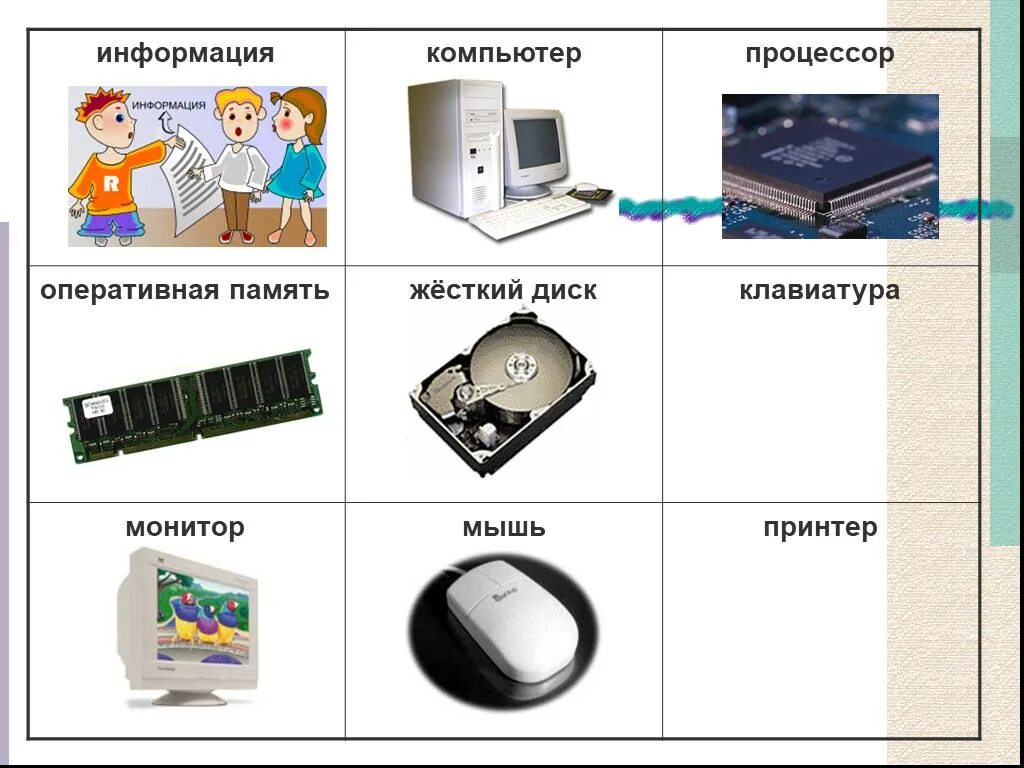 Сообщение по информатике 5 класс. Хранение информации 5 класс информатика. процессор хранения информации. хранение информации это в информатике. хранение информации в компьютере картинки.