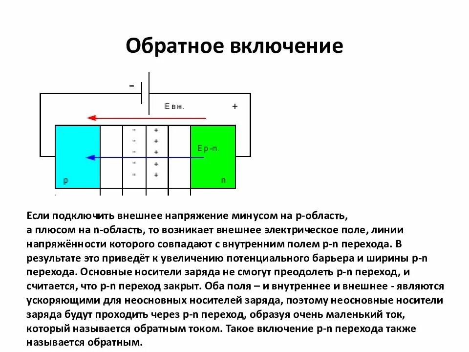 Ток системы внутреннего